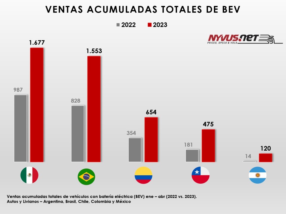 venta-autos-electricos