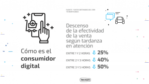 Datos de Nubux Tecnom - Covid-19