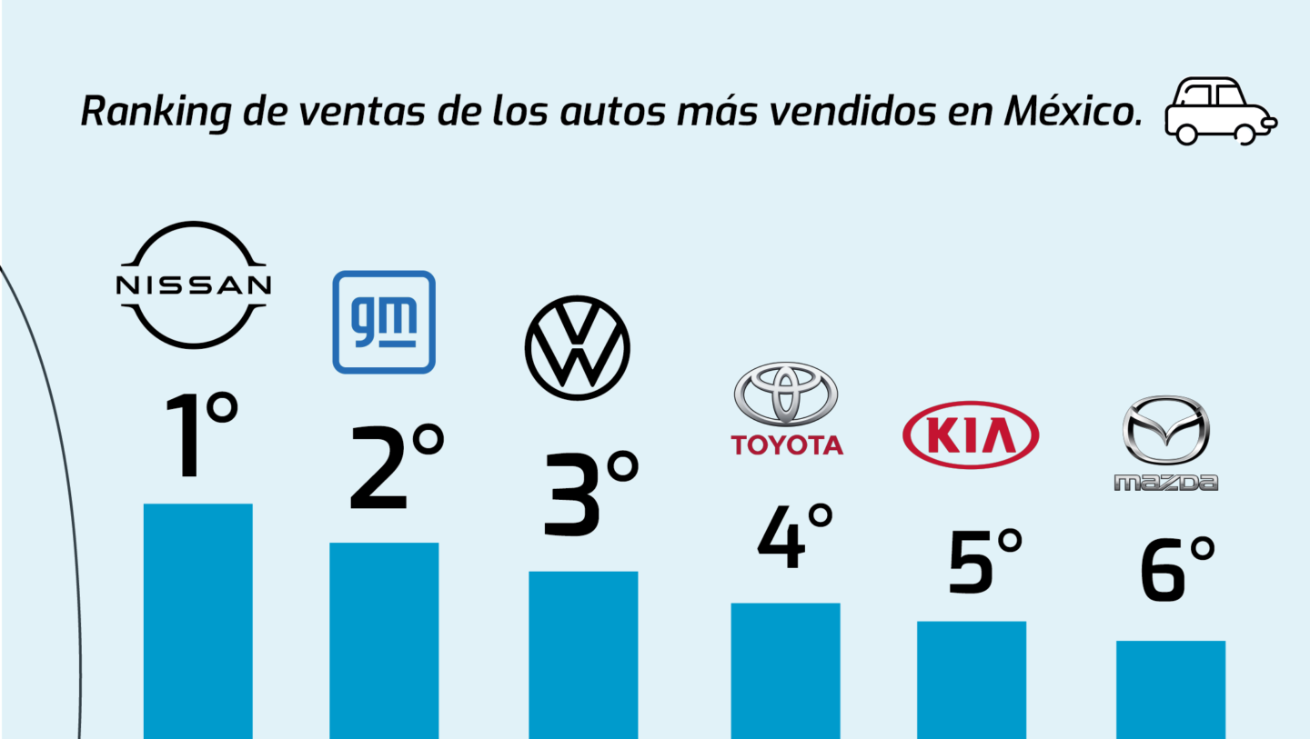 el mercado automotor en méxico
