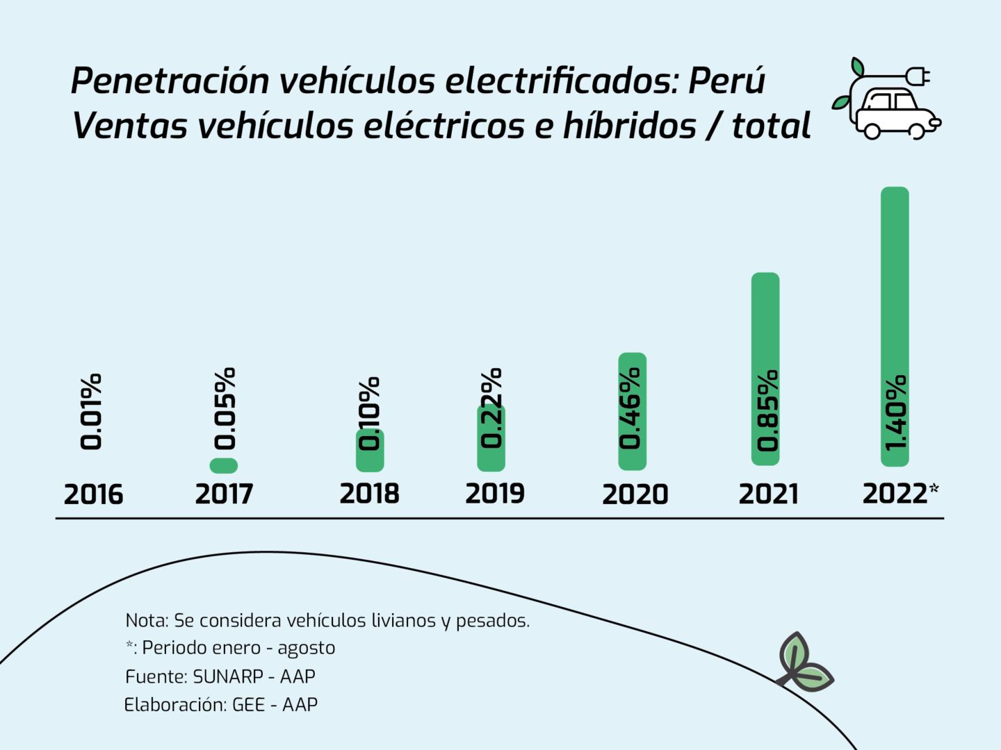 autos eléctricos en peru