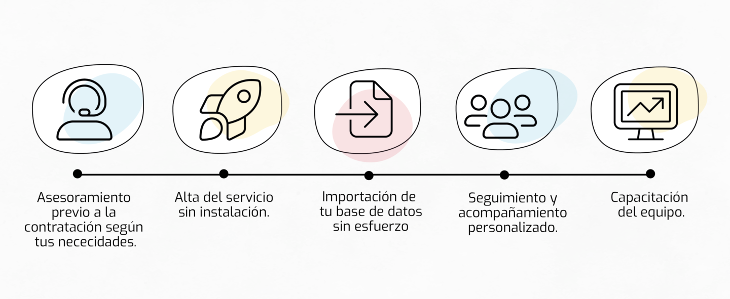 el software de oportunidades del cliente