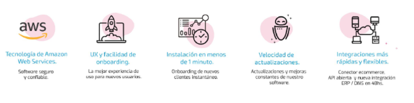 beneficios boxes touch para concesionario