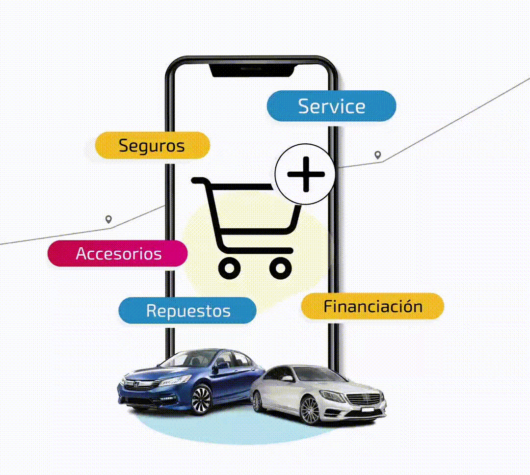 crosselling concesionarios