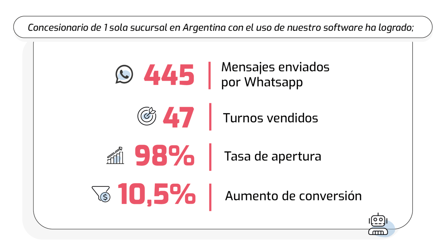beneficios del software de Tecnom en concesionario