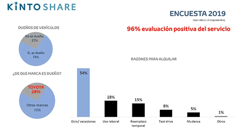 alquiler-de-autos-en-latam